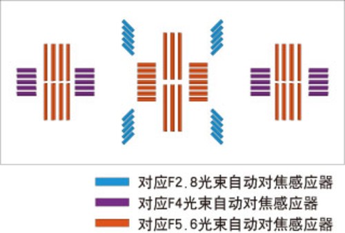 佳能公布顶级DSLR新品EOS 1D X技术详情