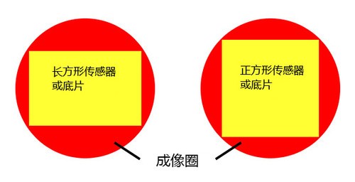 尝试美丽的正方形画幅