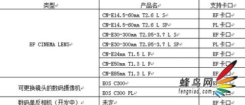 佳能正式发布CINEMA EOS SYSTEM官方消息