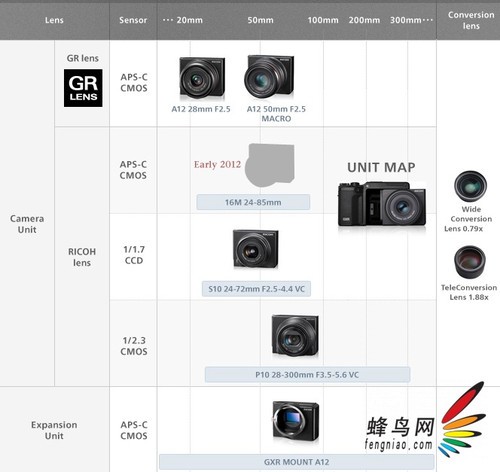 更多选择 理光GXR系统24-85mm模组将发布