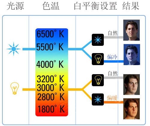 人像拍摄时使用闪光灯和反光伞的布光技巧