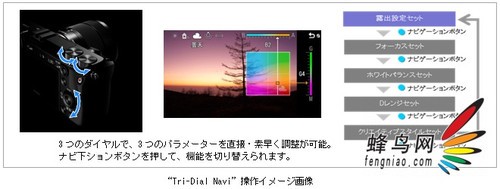 内置精密EVF！索尼发布中高端微单NEX-7