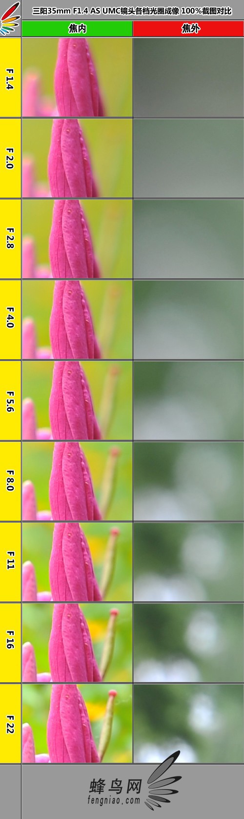 最廉价的人文镜皇 三阳35mm F1.4镜头评测
