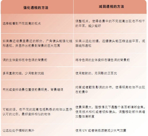 摄影构图：透视与纵深