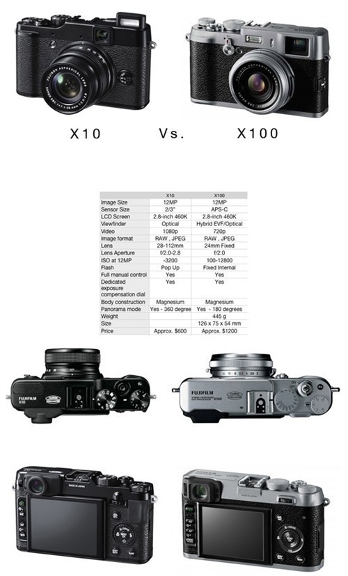 简化设计 传闻富士将发布高端DC新品X10