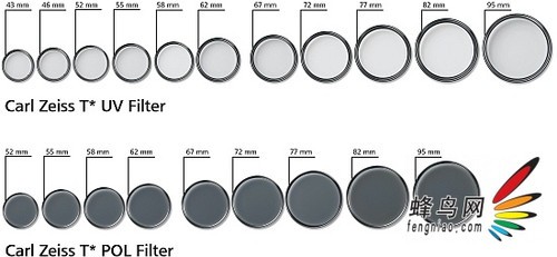 卡尔蔡司公布多款最新规格高端滤镜产品