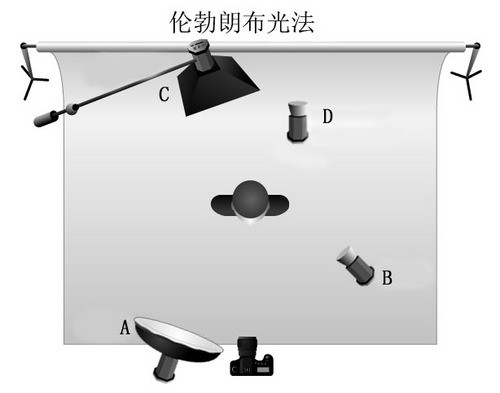 伦布朗式人像摄影用光