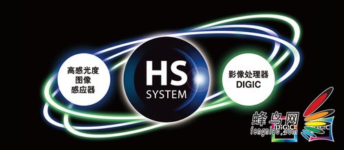 佳能秋季五款数码相机新品亮相上海