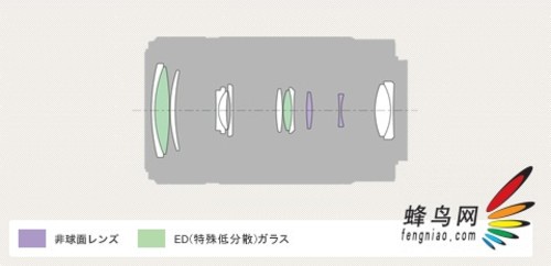 索尼宣布E卡口55-210防抖镜头即将发售