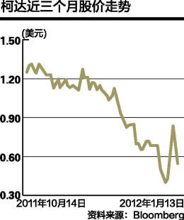 柯达求生 百年老店如何驶回正轨