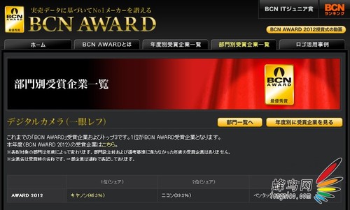 BCN AWARD 2012大奖公布 佳能再获第一