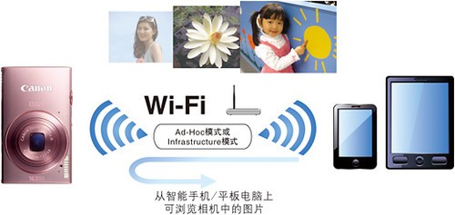 佳能发布搭载Wi-Fi无线的IXUS相机新品