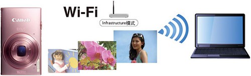 佳能发布搭载Wi-Fi无线的IXUS相机新品