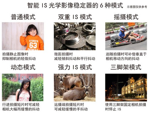 20X光变 佳能博秀SX240HS国内正式发布