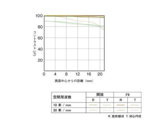备好钱包 热评今春将热卖的影像新产品