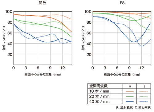 晚安北京 索尼微单NEX-7搭配定焦头试拍 