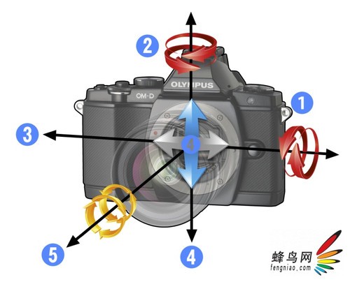 专业化单电 奥林巴斯OM-D E-M5正式发布