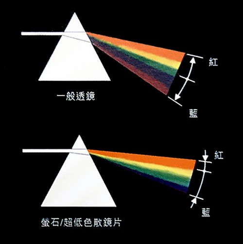 学摄影：10个镜头术语