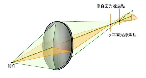 学摄影：10个镜头术语
