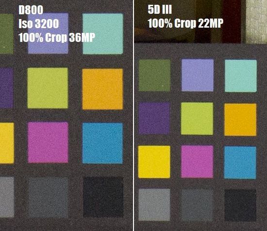 佳能5D III与尼康D800 RAW格式高感对比