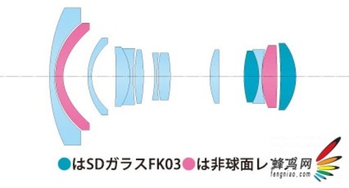  AT-X 116 PRO DX II 