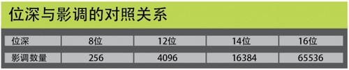 探索RAW格式的奥秘