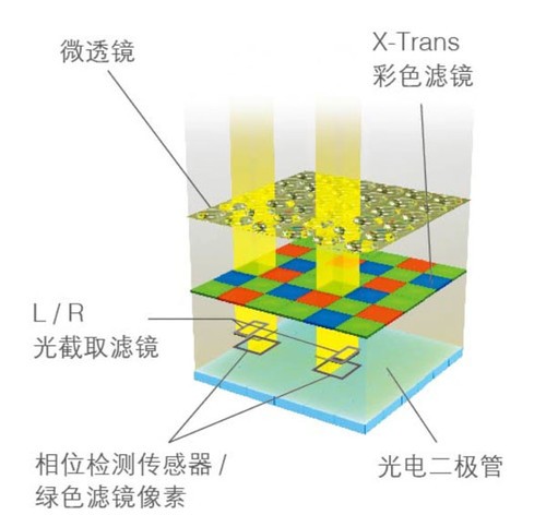 富士胶片宣布推出新款可换镜头相机X-E2