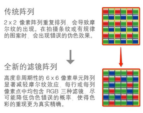 富士胶片宣布推出新款可换镜头相机X-E2
