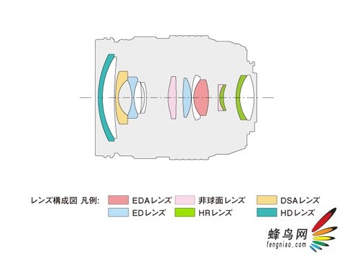 高端变焦镜 奥林巴斯发布12-40mm F2.8头