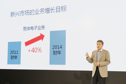更加重视中国市场 索尼EXPO魅力赏（N）