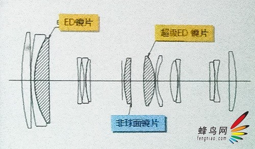 别被焦段迷惑 富士发布XF55-200防抖头