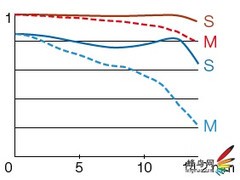 别被焦段迷惑 富士发布XF55-200防抖头