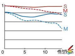 别被焦段迷惑 富士发布XF55-200防抖头