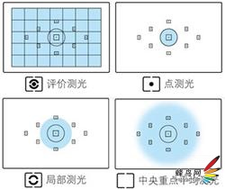 人像摄影入门