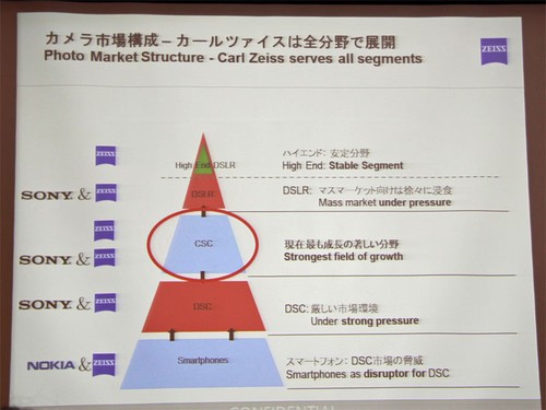 支持E及XF卡口 蔡司两款新镜日本已开卖