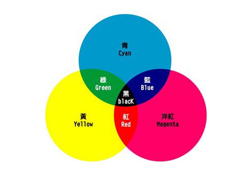 不能不知的奥秘——摄影中的色彩应用原理