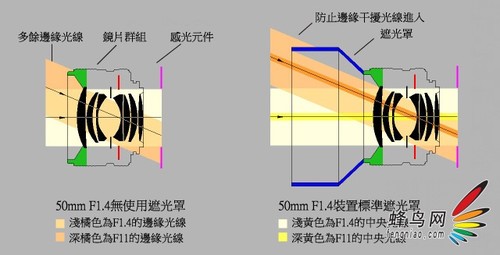 单反附件知多少