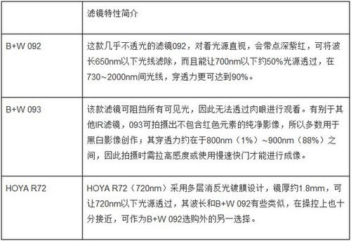 玩转红外摄影 前期准备与拍摄教学
