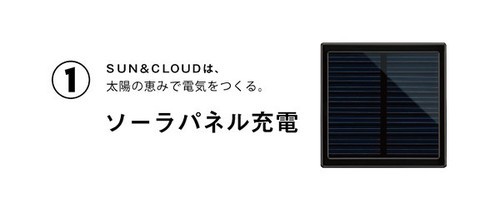 趣味成像 SUN & Cloud手摇数码相机登场 