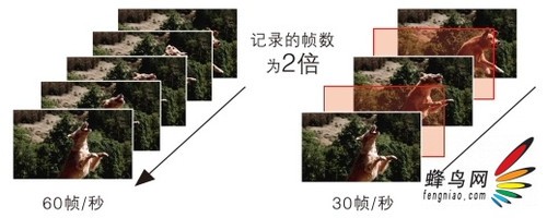 均加入DIGIC 6 佳能发布五款博秀DC新品