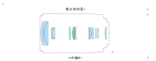 加STM马达 佳能发布最新款55-250IS镜头