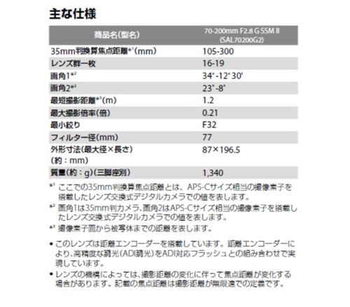 全套资料泄露 索尼即将升级70-200G镜头