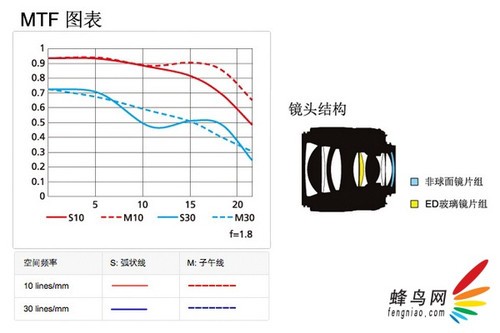 CES2014：尼康发布全幅版本35 1.8G镜头