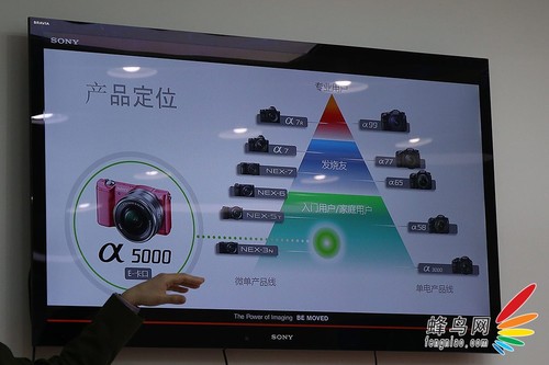 翻转屏幕+NFC 索尼A5000在京正式发布