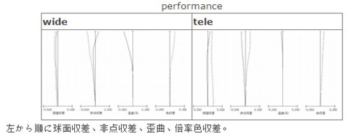 入门级超广角头？外网曝光佳能EF-S新镜