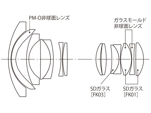 恒定2.8 图丽发布AT-X 11-20 PRO DX新镜