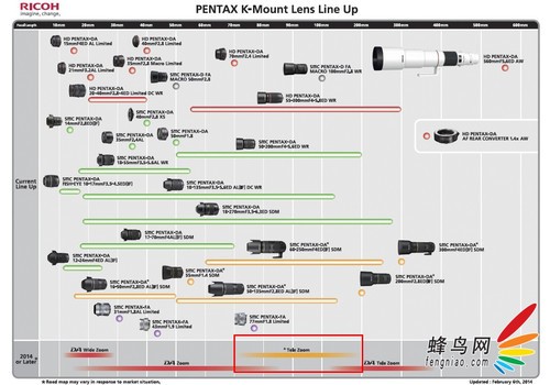 全画幅不远矣 理光发布全新镜头路线图