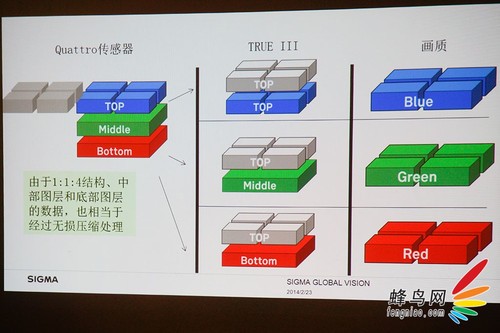适马北京交流见面会 DP Quattro中国首秀