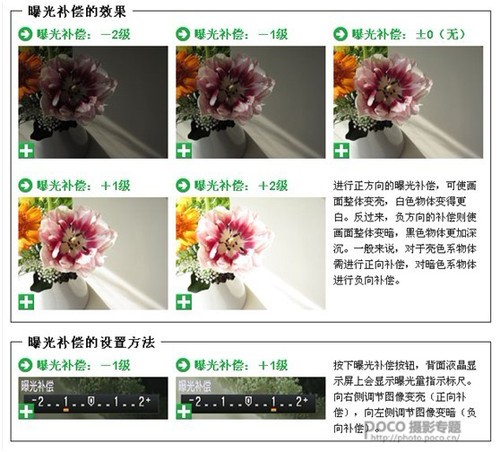 卡片机摄影必知基础知识7大要点