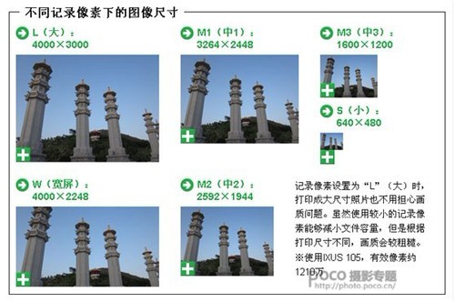 卡片机摄影必知基础知识7大要点